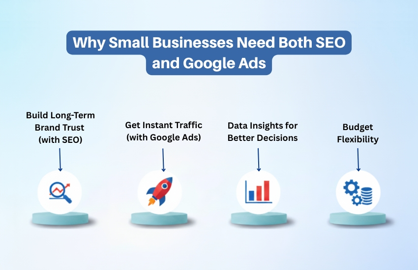 SEO and Google Ads benefits for business