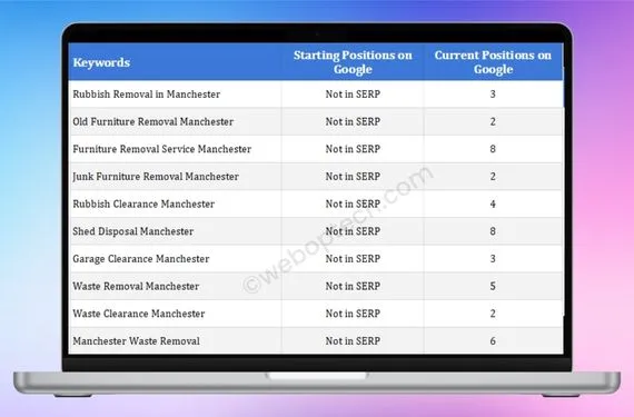Cleared 4 U - Waste Removal Company Local Search Ranking