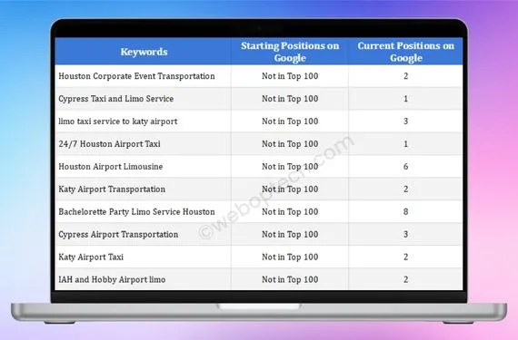 GM Limousine Services-Car Rental Company Google Ranking