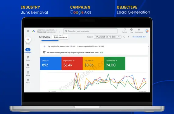 Junk Removal Business Google Ads Dashboard
