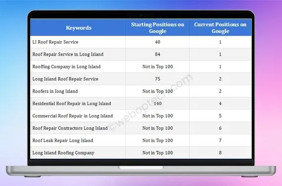 LI Roof Repair-USA Roofing Company Google Ranking by WebOpTech