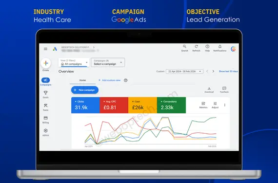 Manchester Chiropractors Clinic Google Ads Case Study