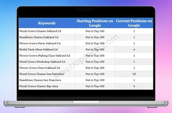 The Headdress Work Shop Google Local Ranking