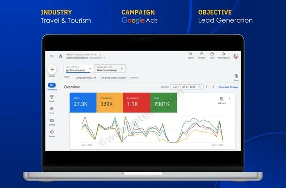 Travel & Tourism Website Google Ads Result By WebOpTech