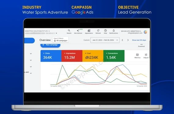 Water Sports Dubai Google Ads Result by WebOpTech